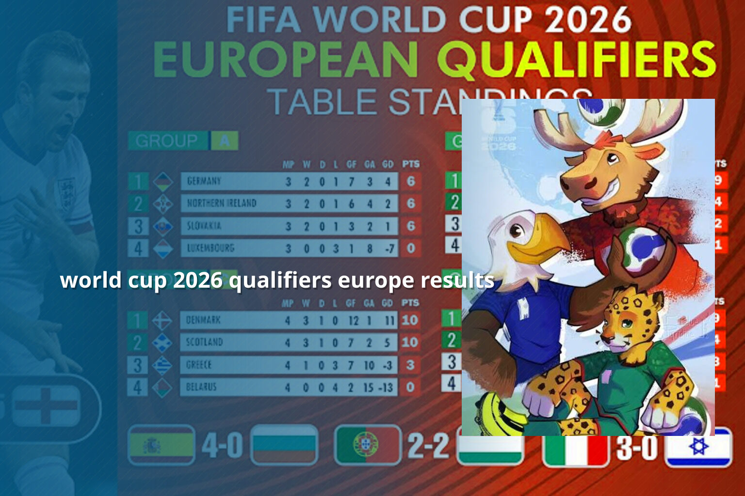 world cup 2026 qualifiers europe results - cricket_betting