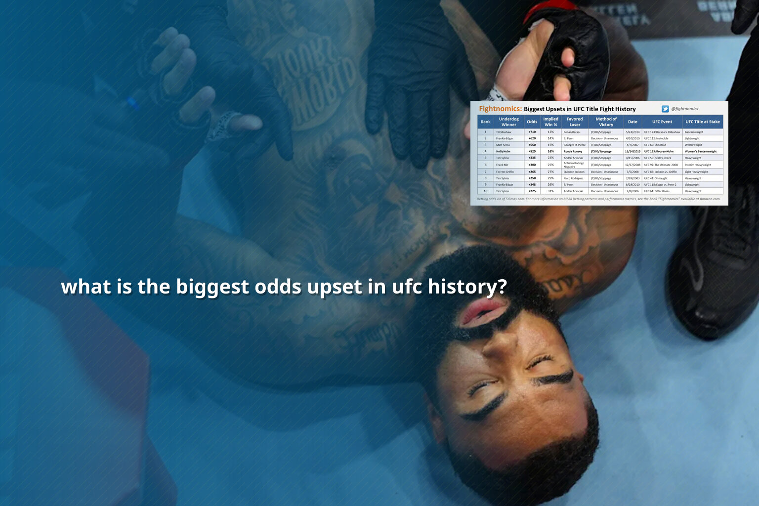 what is the biggest odds upset in ufc history? - sportsbook