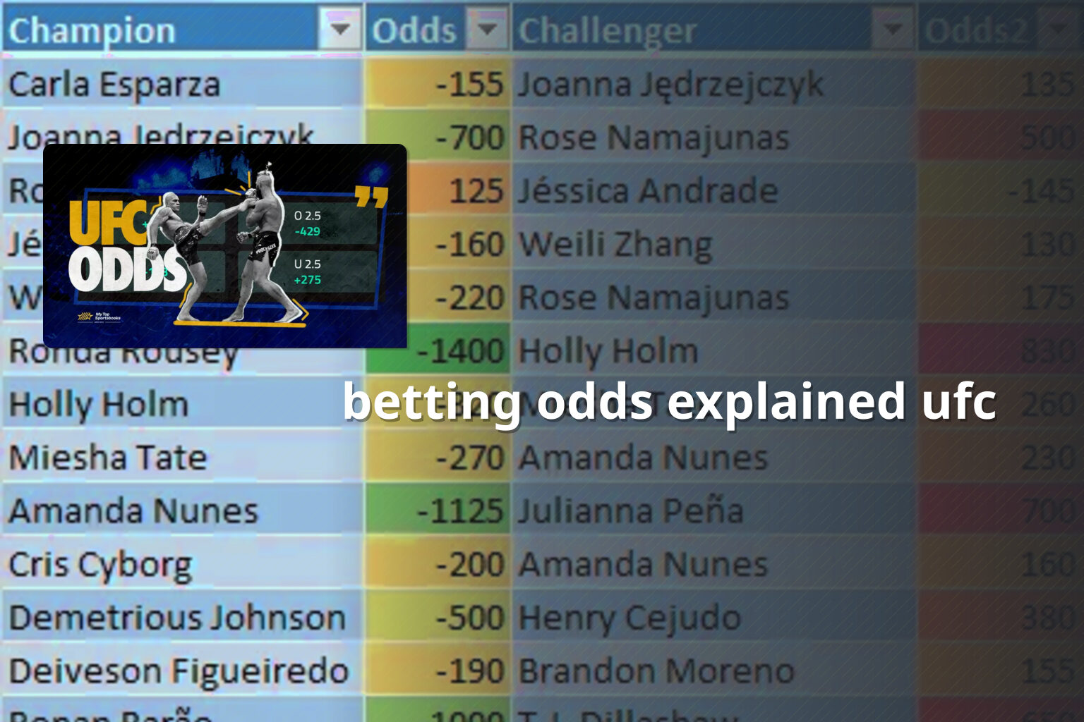 betting odds explained ufc - การพนัน
