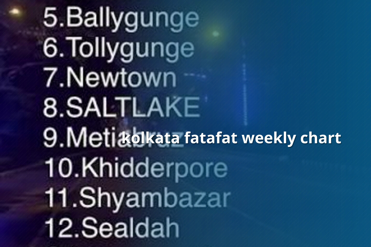 kolkata fatafat weekly chart - online_gaming