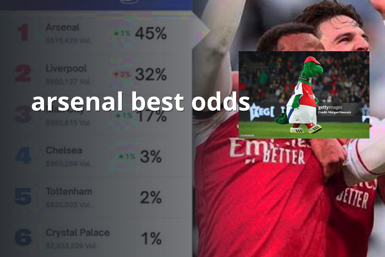 arsenal best odds - sportsbook