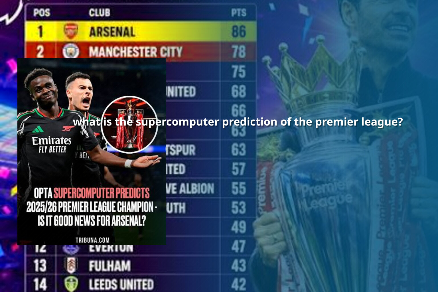 what is the supercomputer prediction of the premier league? - sportsbook