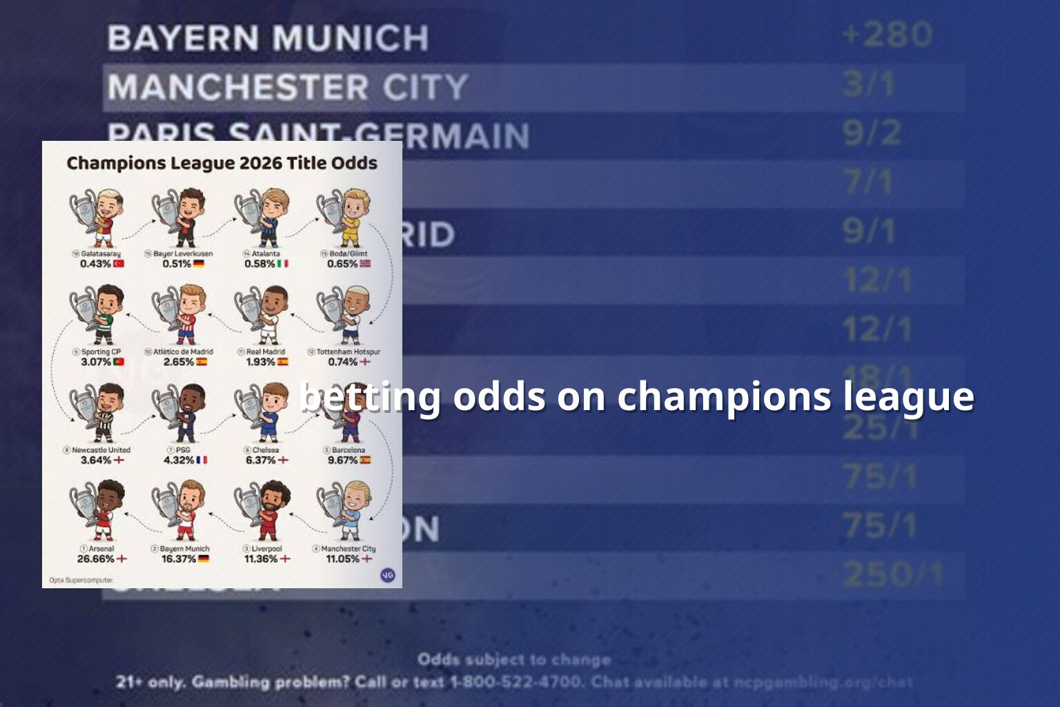 betting odds on champions league - online gaming