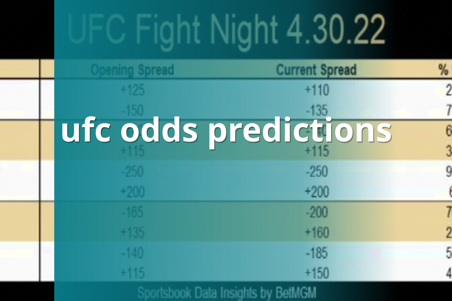 ufc odds predictions - sportsbook