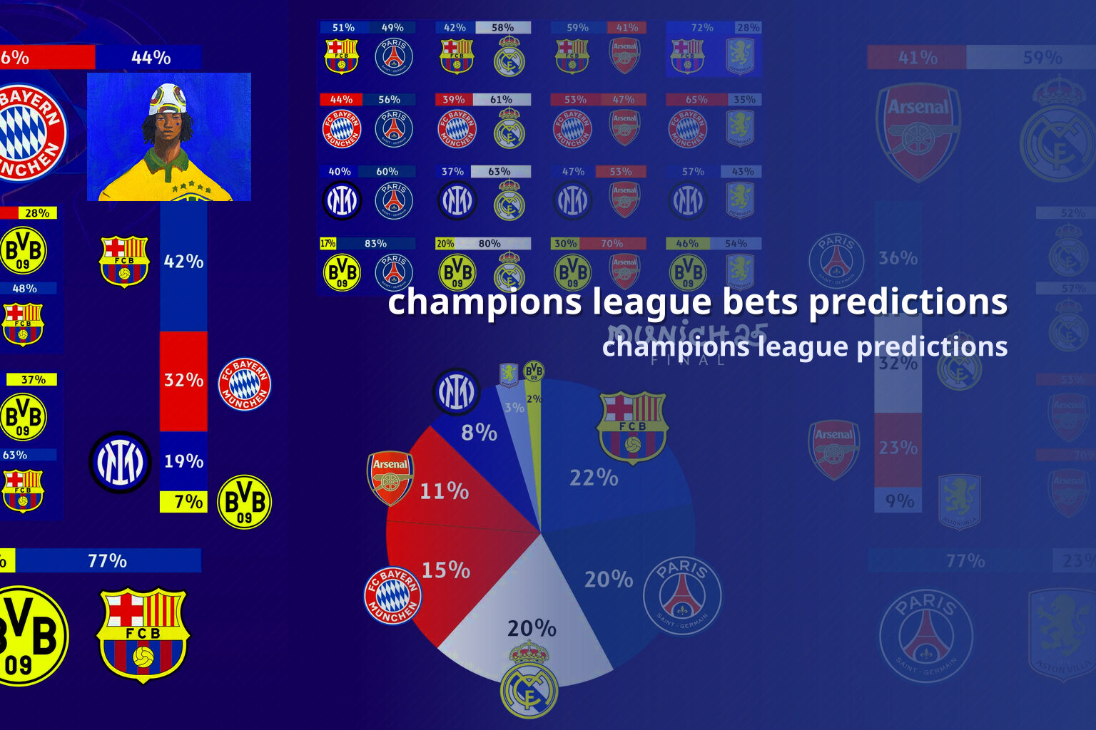 champions league bets predictions - sportsbook
