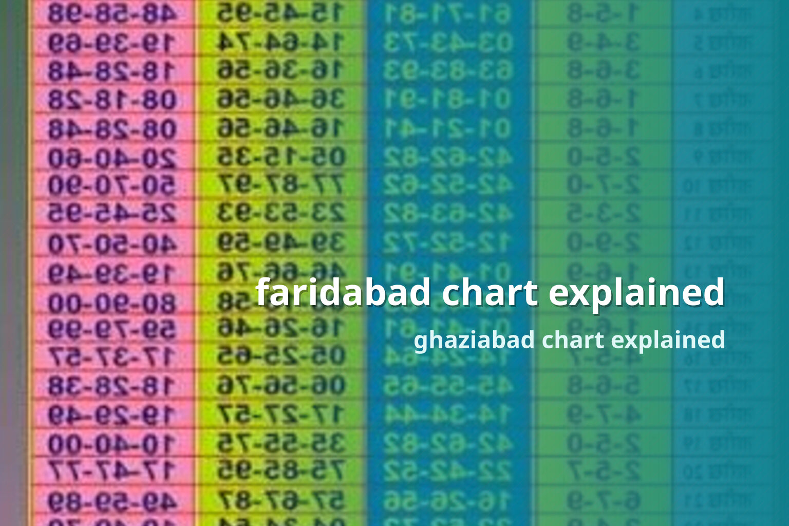 faridabad chart explained ghaziabad chart explained