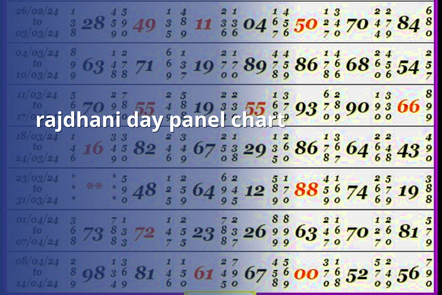 rajdhani day panel chart - matka_satta