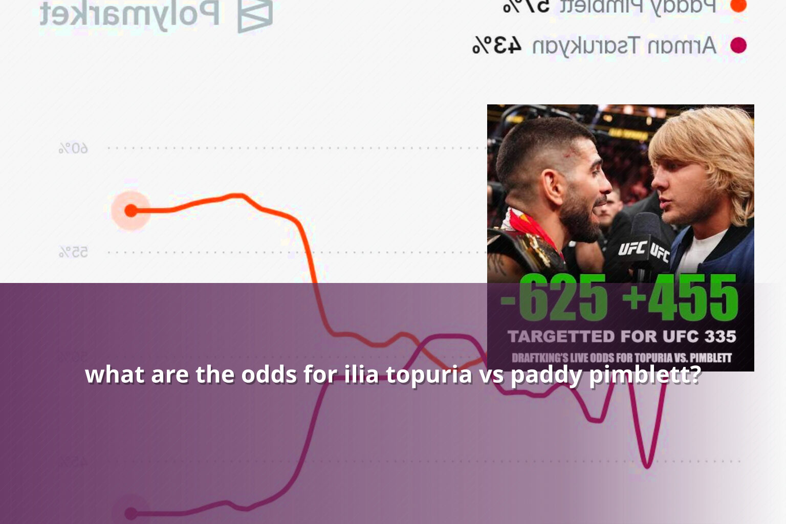 what are the odds for ilia topuria vs paddy pimblett? - sportsbook