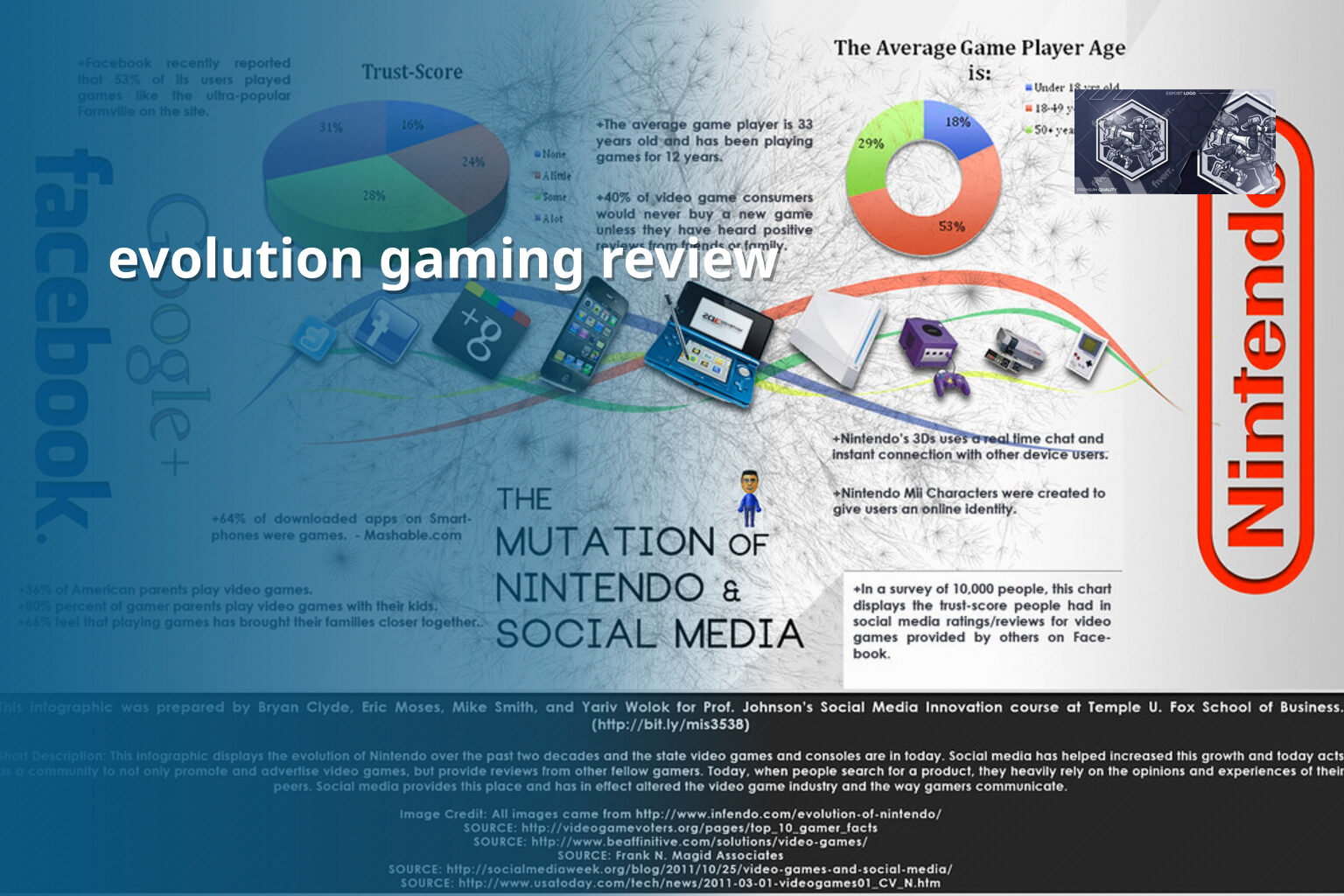 evolution gaming review - gaming_brand