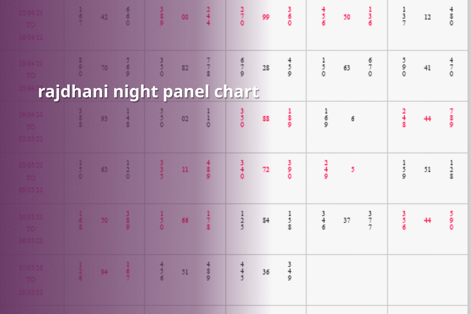 rajdhani night panel chart - matka_satta