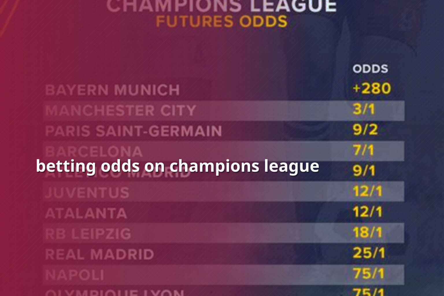 betting odds on champions league - online gaming