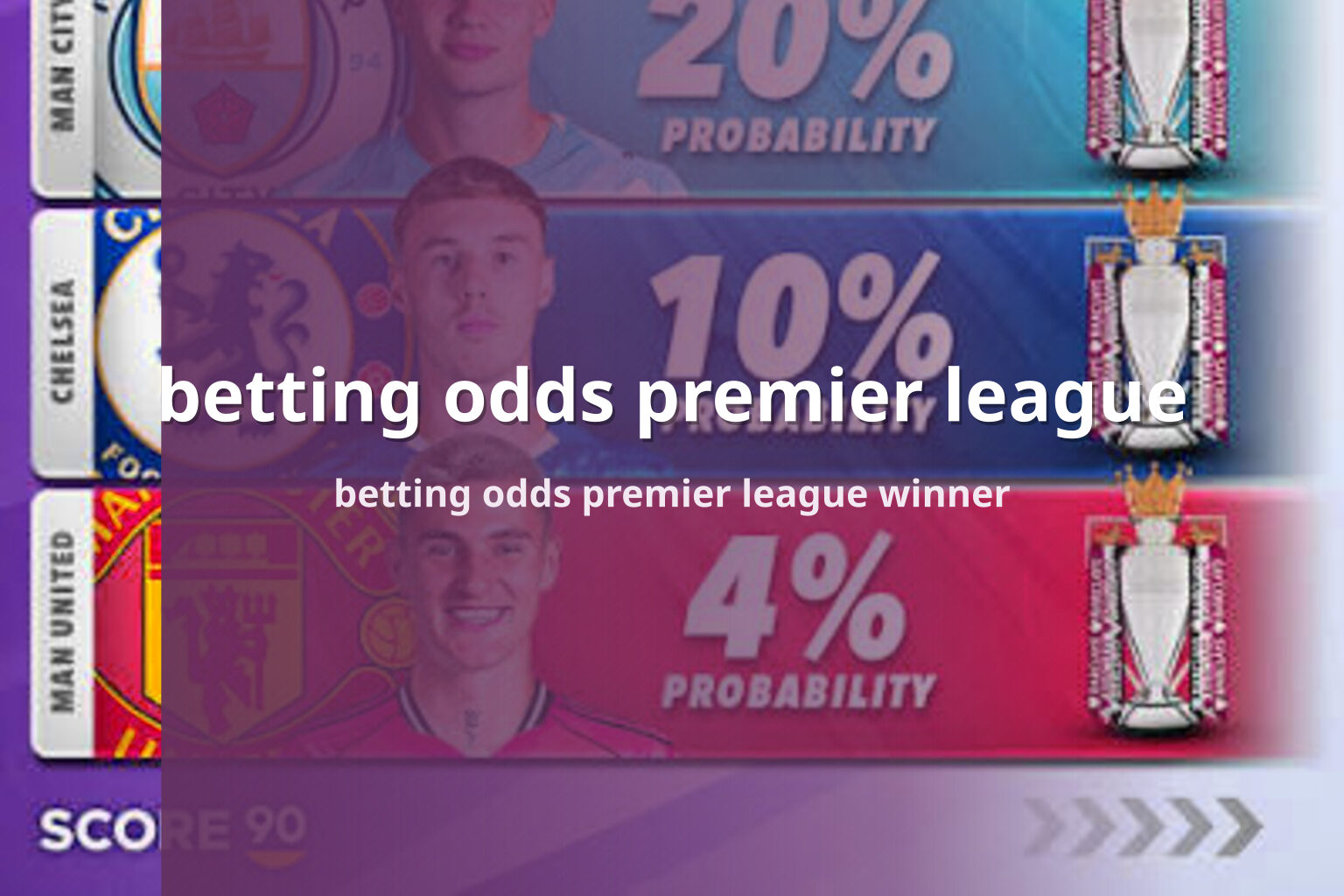 betting odds premier league betting odds premier league winner