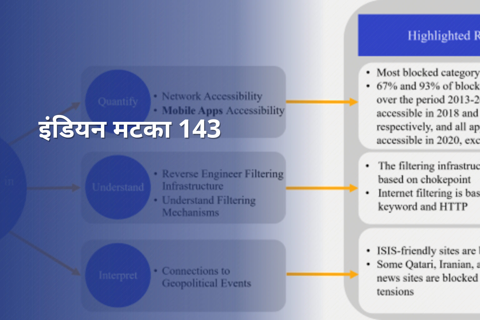 इंडियन मटका 143 - matka_satta