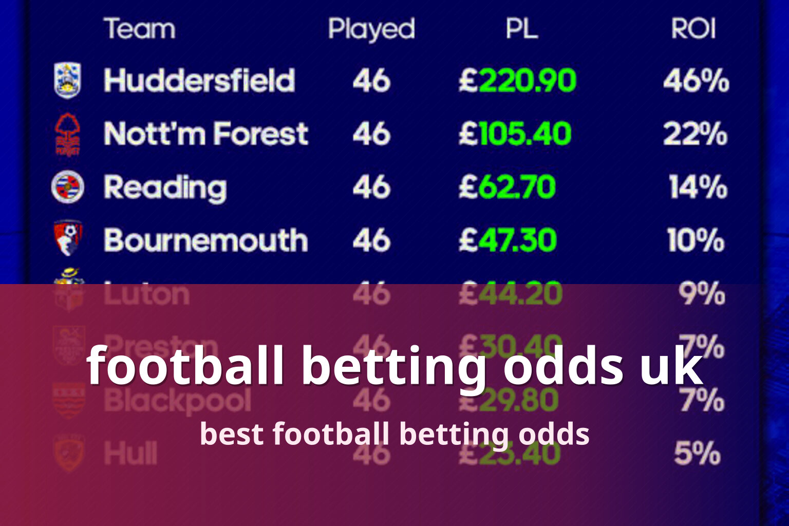 football betting odds uk best football betting odds