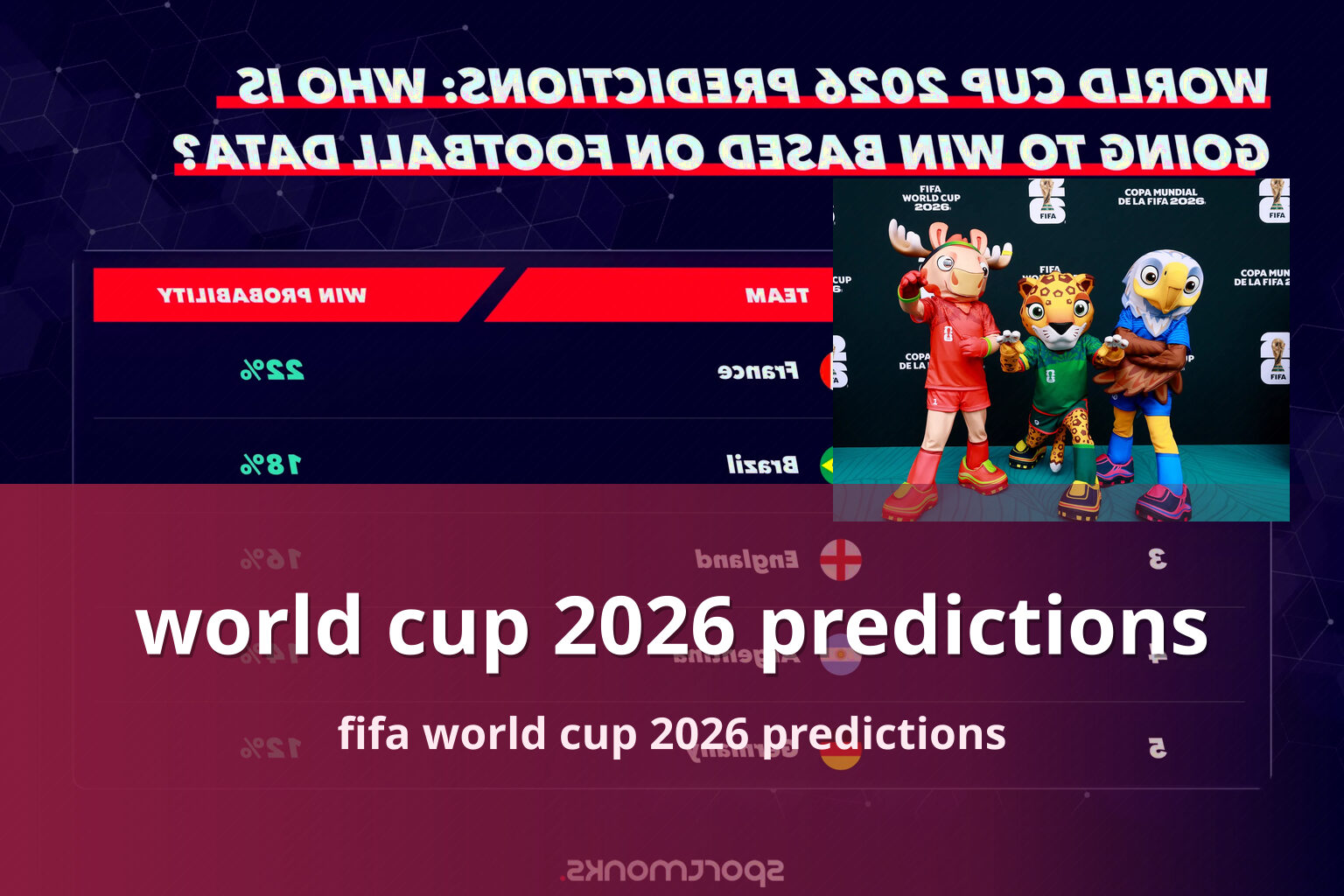 world cup 2026 predictions fifa world cup 2026 predictions