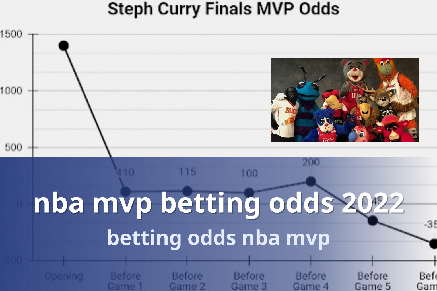 nba mvp betting odds 2022 - sportsbook