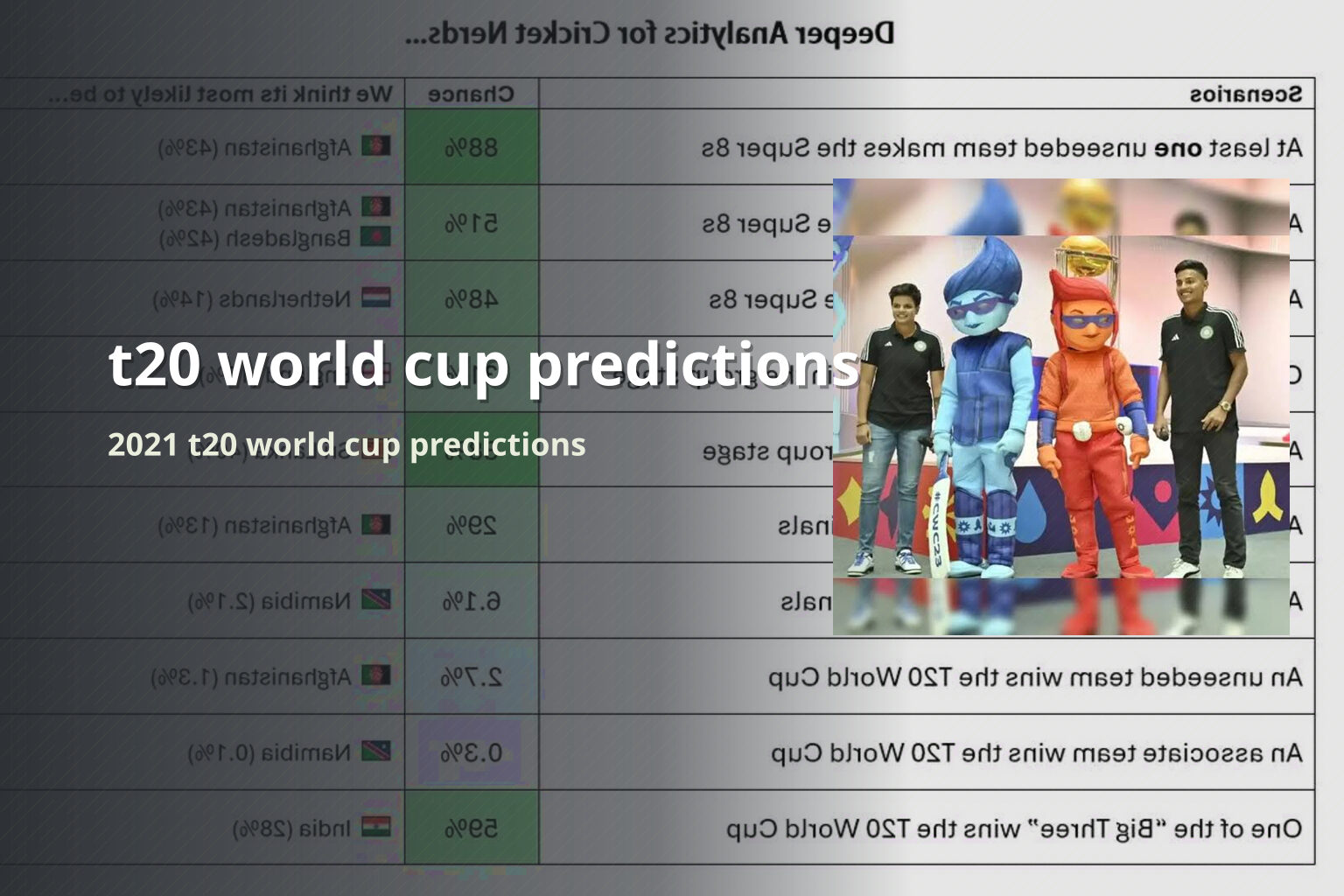t20 world cup predictions 2021 t20 world cup predictions