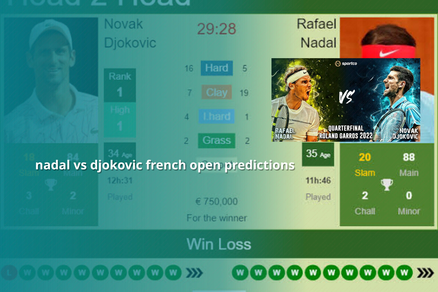 nadal vs djokovic french open predictions - sportsbook