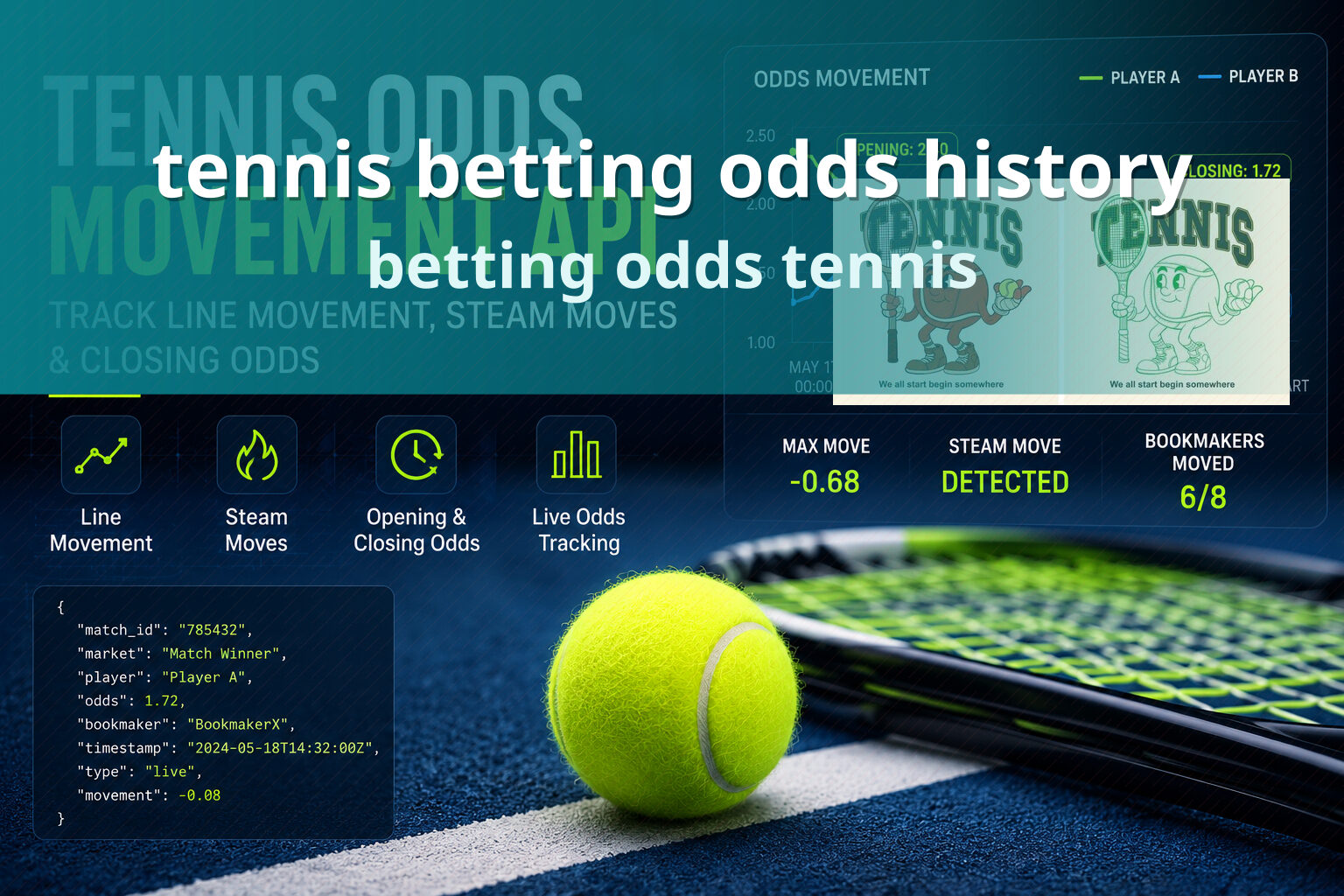 tennis betting odds history betting odds tennis