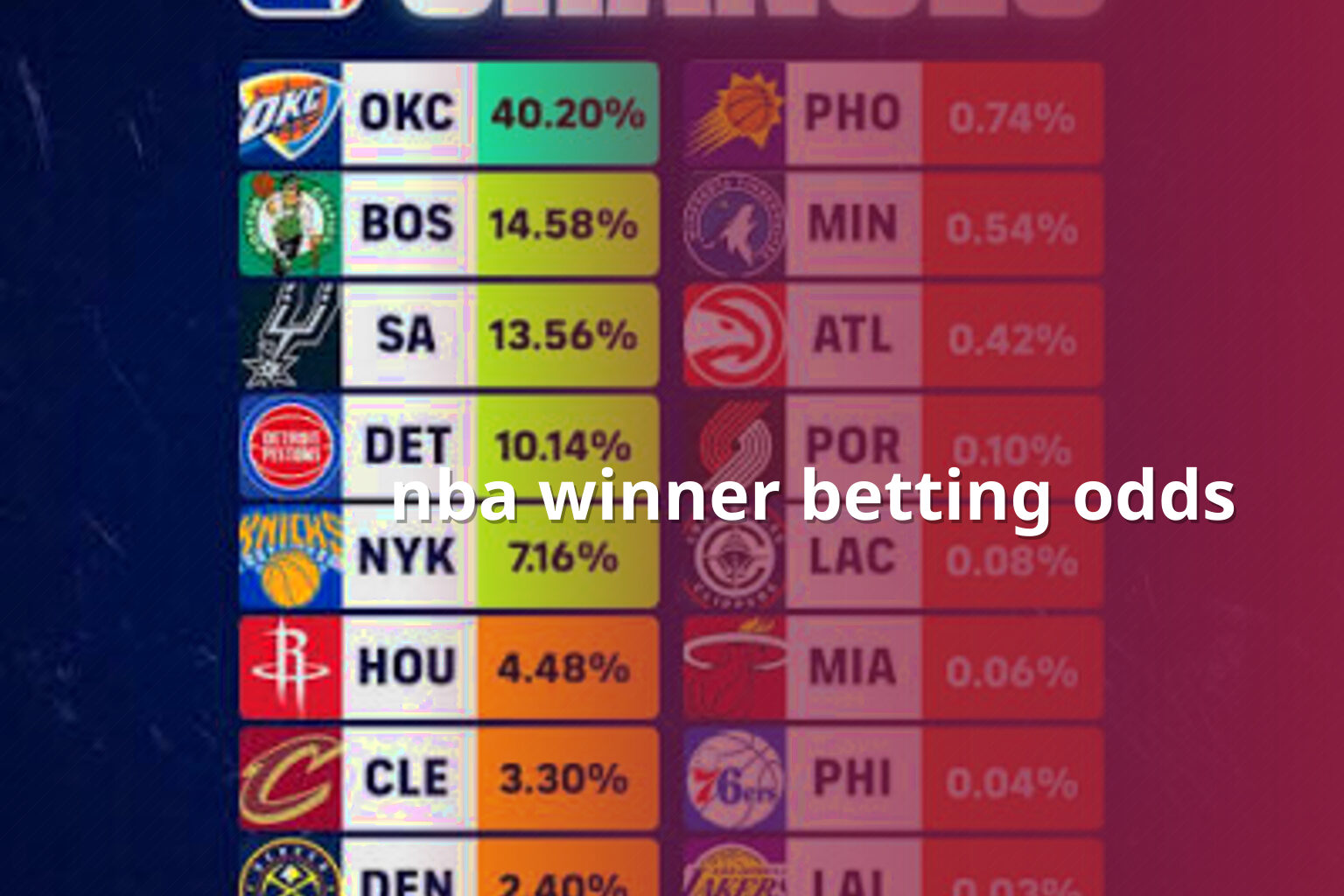nba winner betting odds - sportsbook